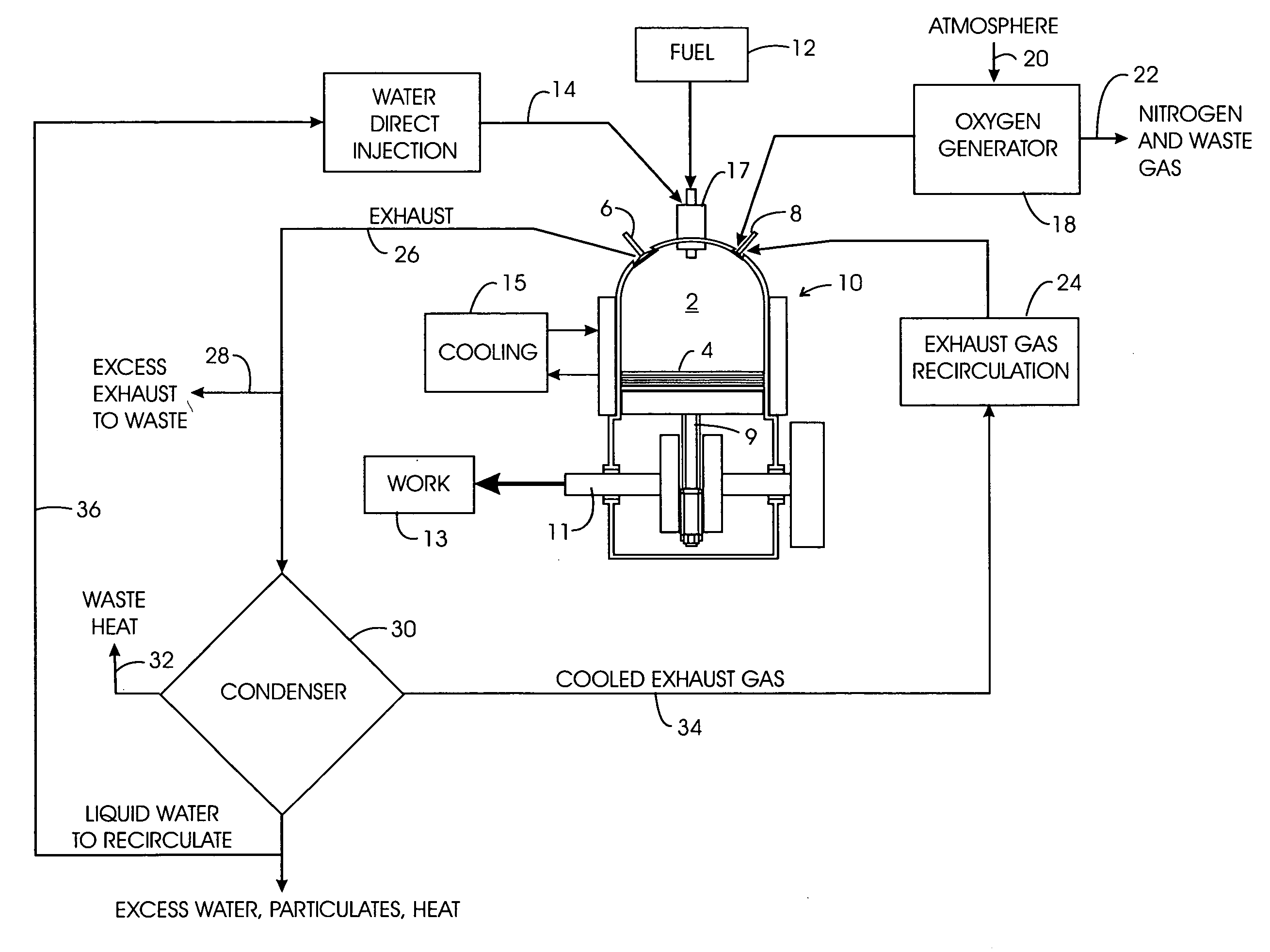 Advanced internal combustion engine