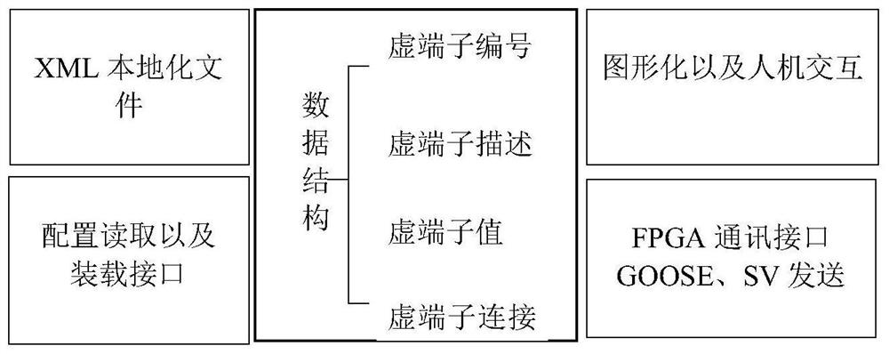 Intelligent station relay protection calibrator with line reclosing automatic judgment function