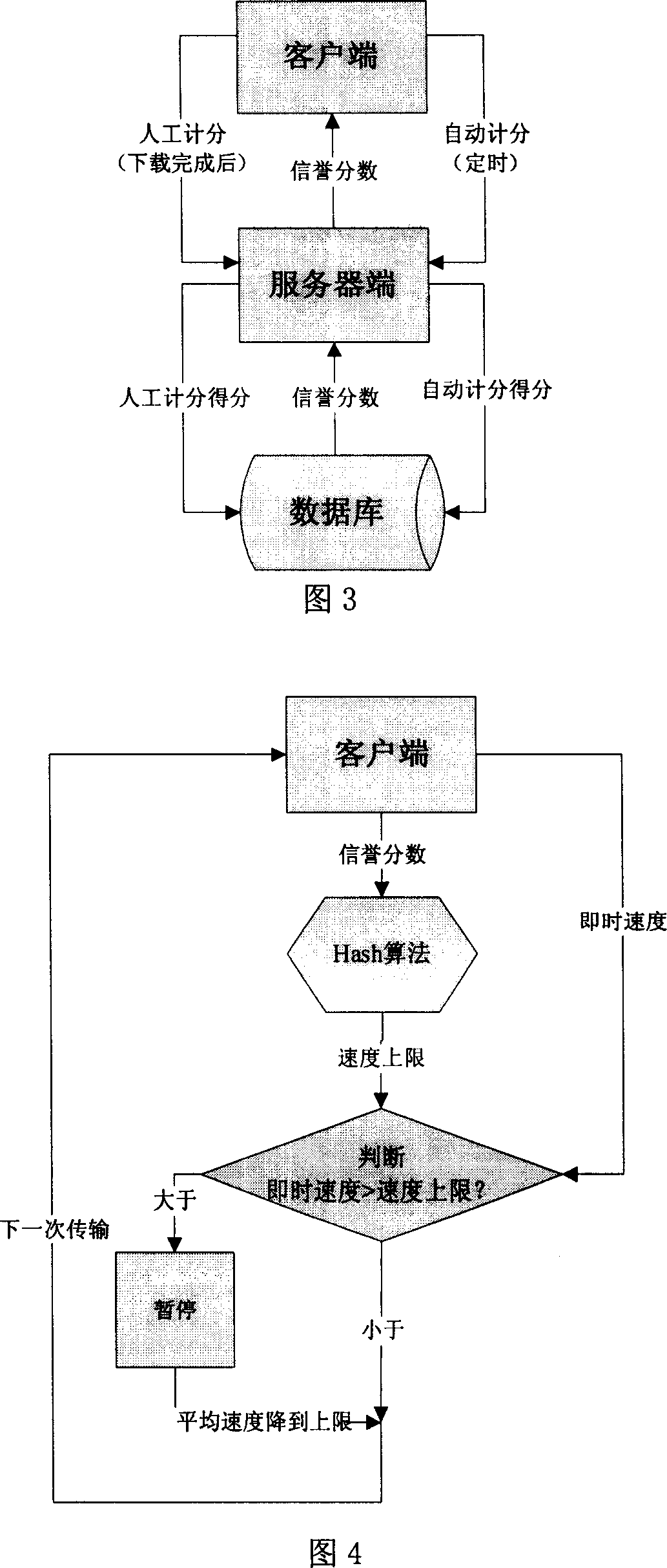 P2P transmission method based on roles and credit access control mechanism