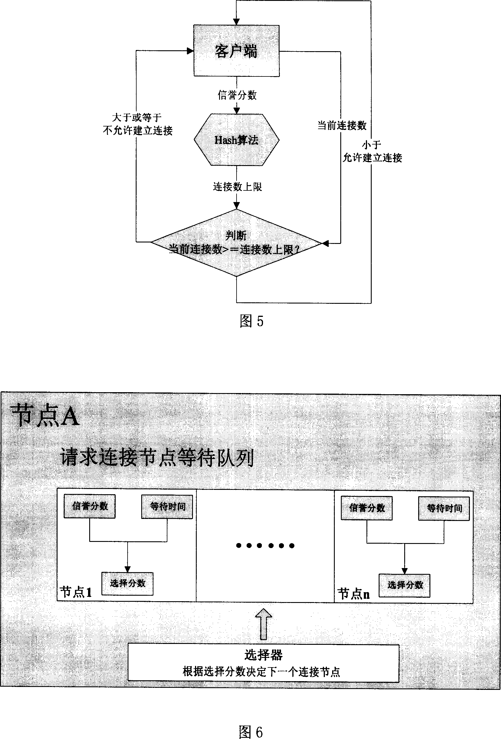 P2P transmission method based on roles and credit access control mechanism