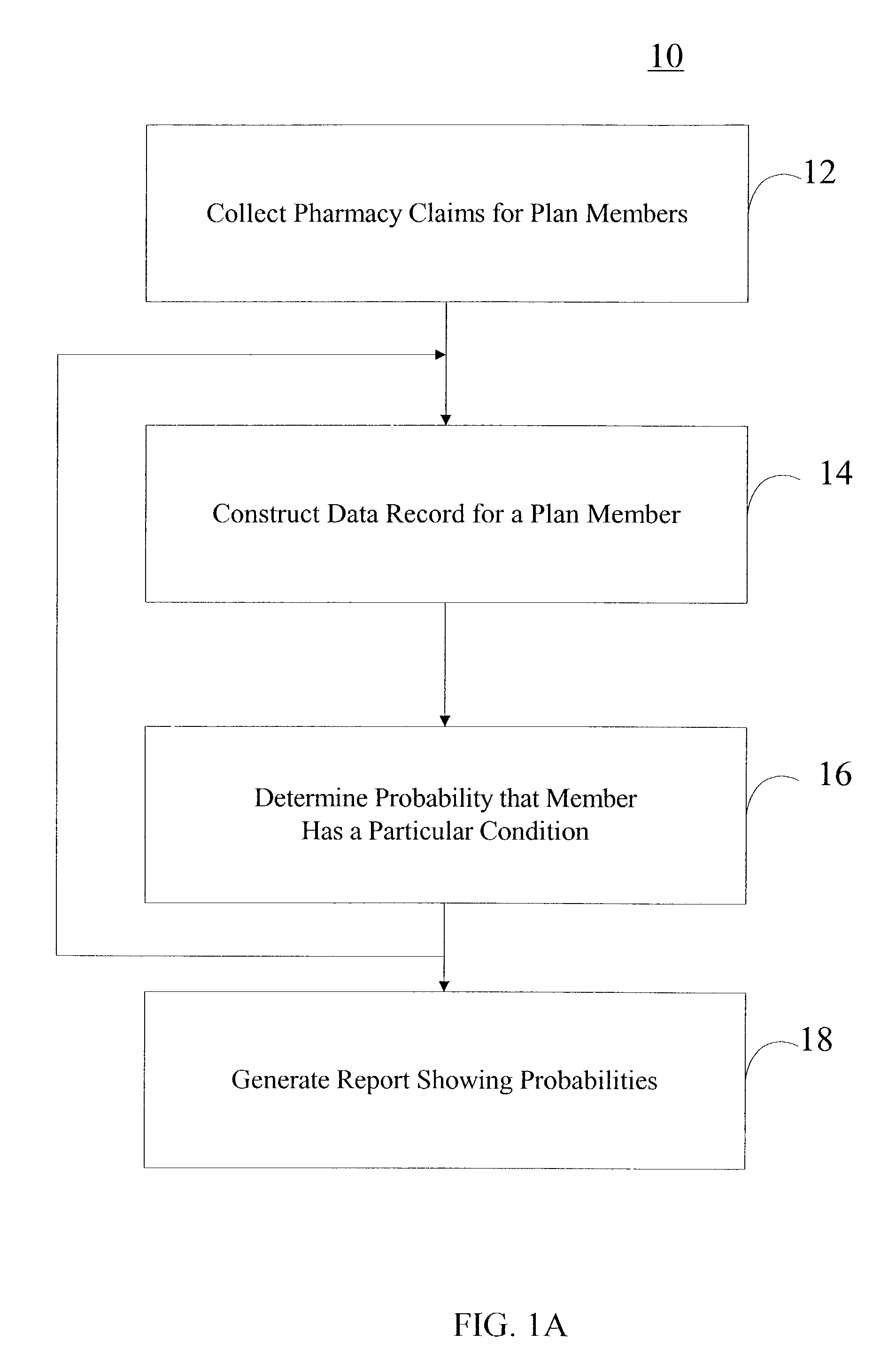 System for determining a disease category probability for a healthcare plan member