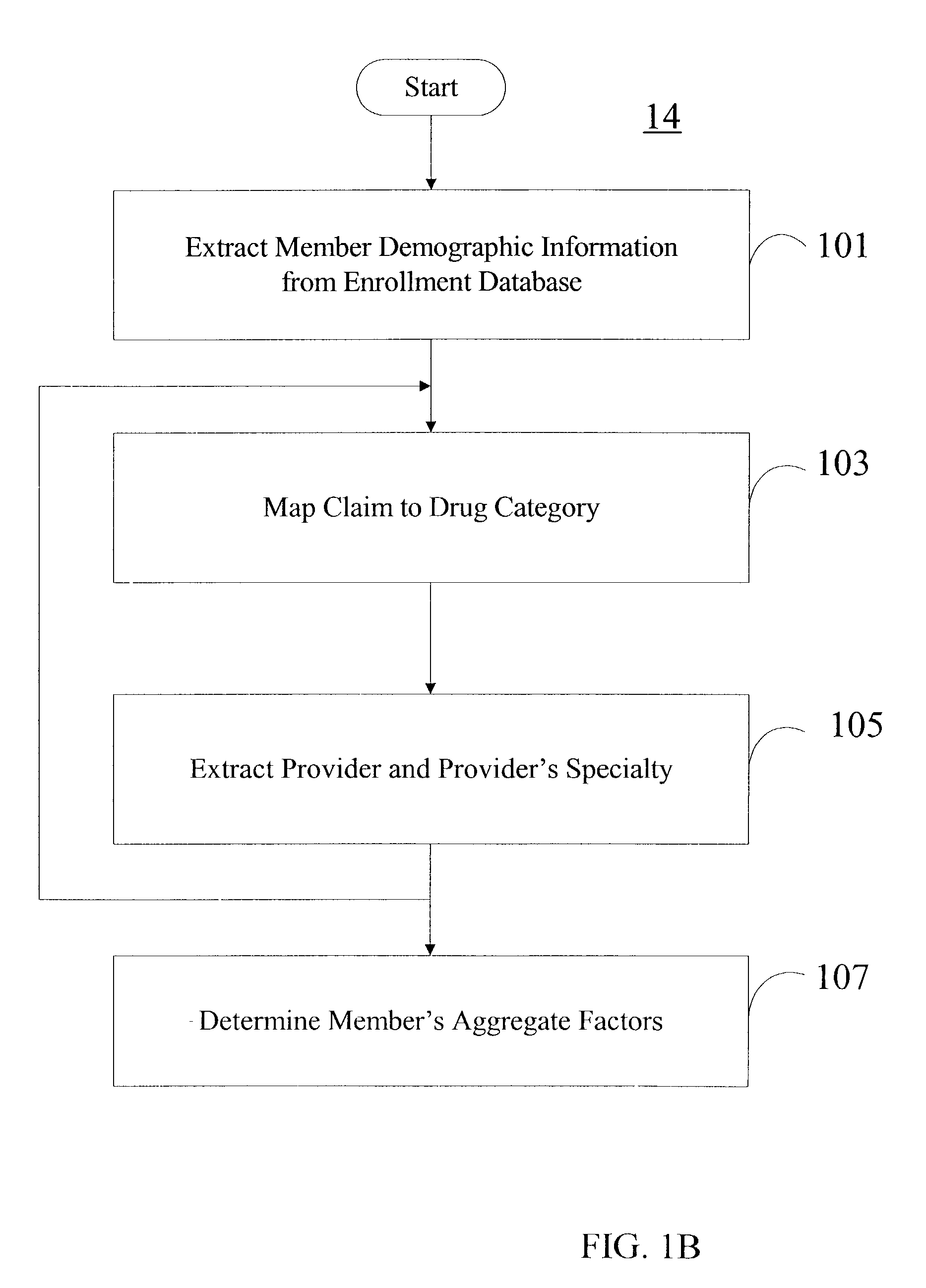 System for determining a disease category probability for a healthcare plan member