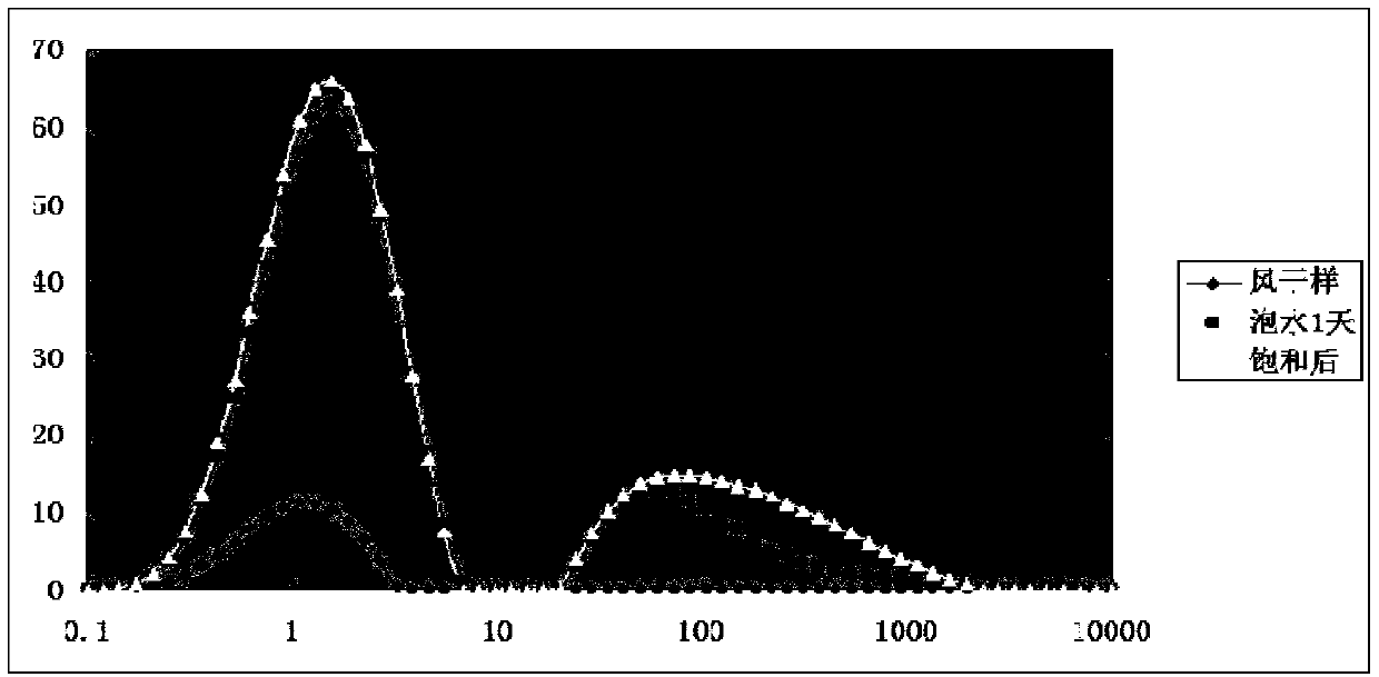 Coalbed gas content analysis method based on nuclear magnetic resonance T2 spectrum