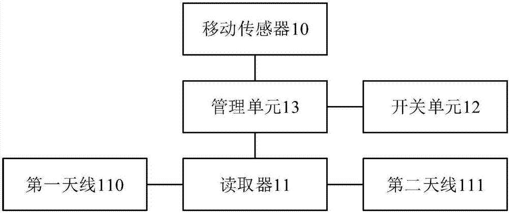 Intelligent door monitoring system and control method thereof