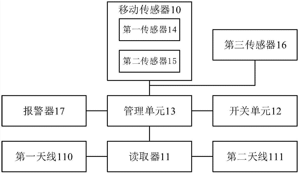 Intelligent door monitoring system and control method thereof