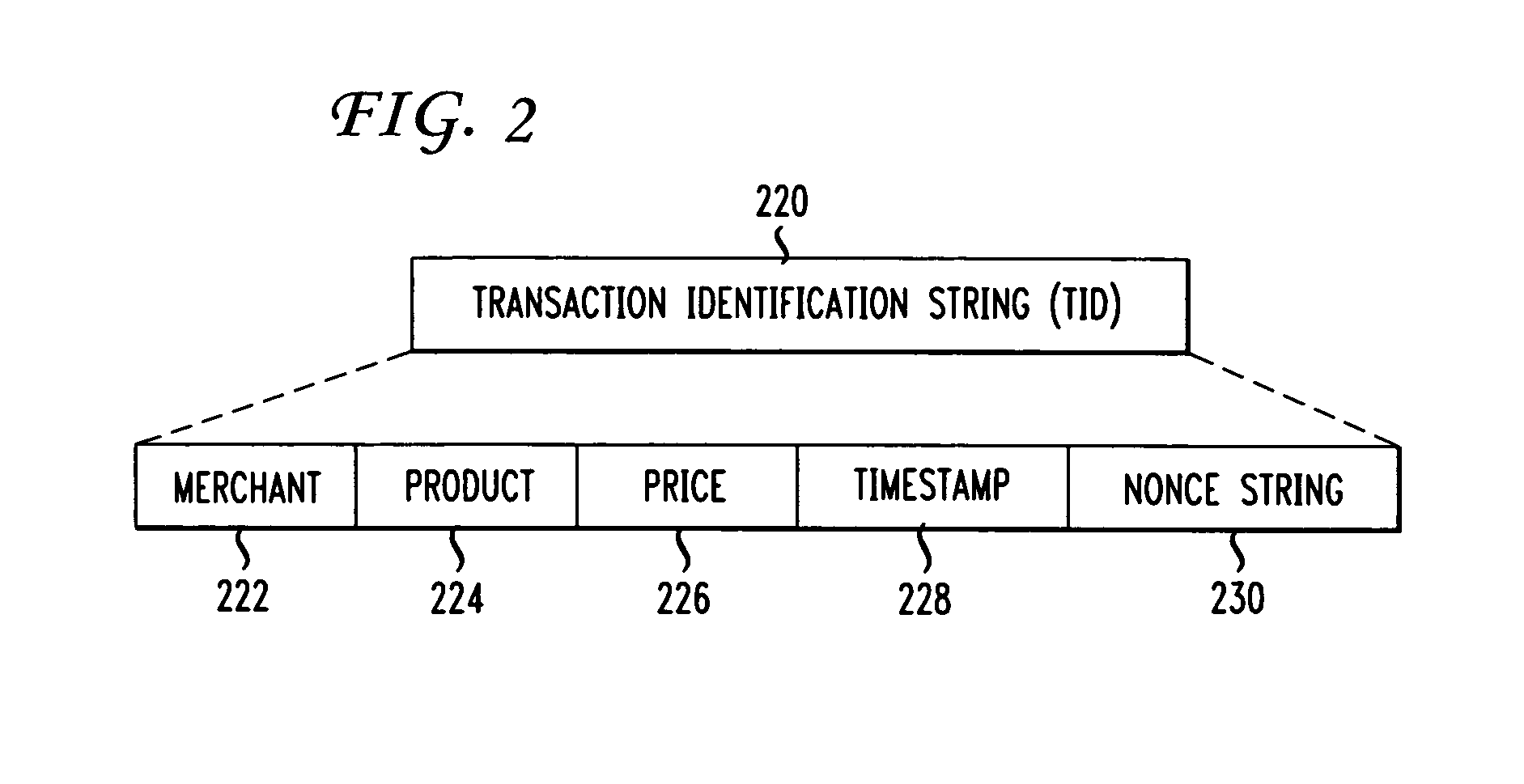 Method and device for end-user verification of an electronic transaction