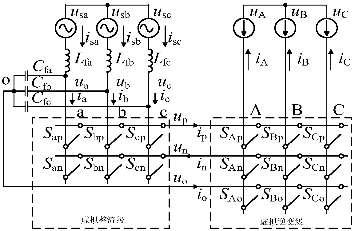 Dual space vector modulation method for three-level direct matrix converter