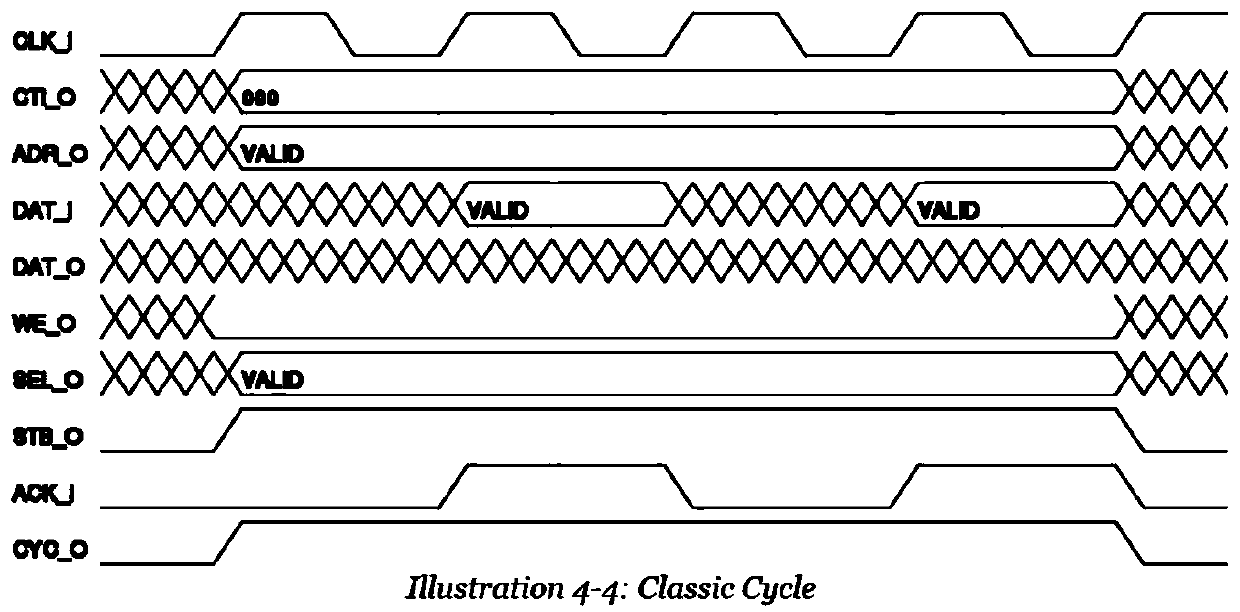 Internet bus unit, data transmission method, wishbone Internet module and chip