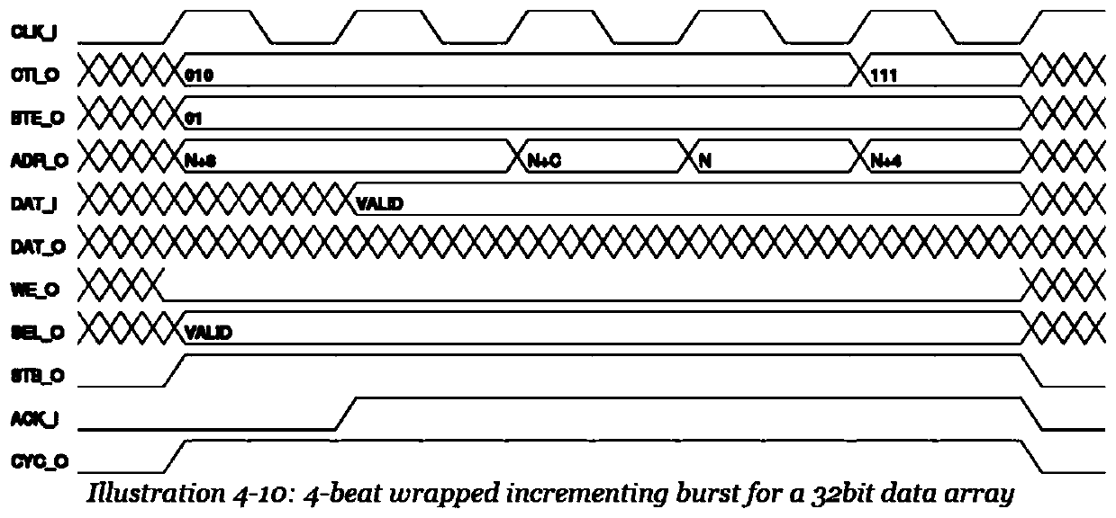 Internet bus unit, data transmission method, wishbone Internet module and chip