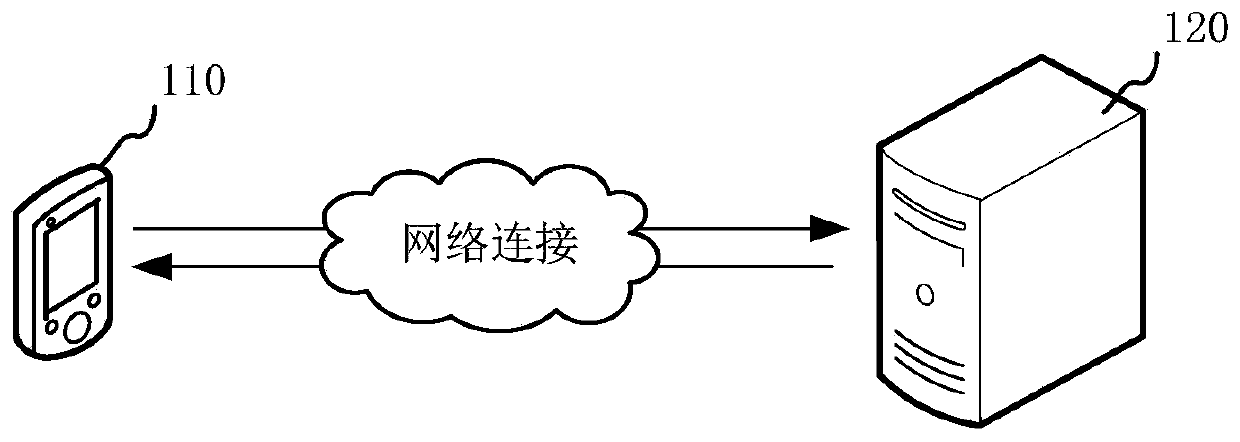 Home page generation method and device, computer equipment and storage medium