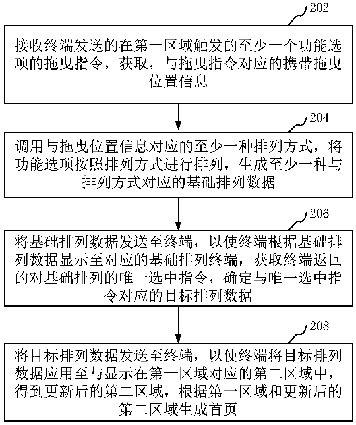 Home page generation method and device, computer equipment and storage medium