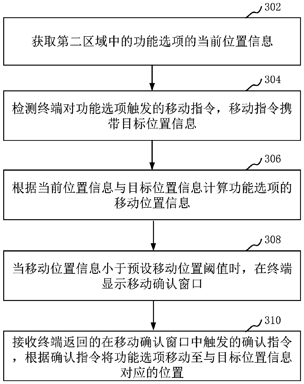 Home page generation method and device, computer equipment and storage medium