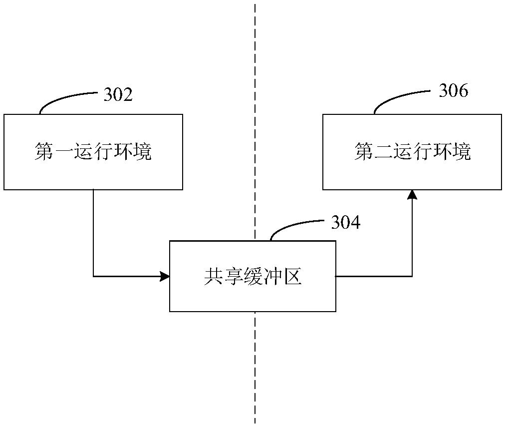 Data processing method, apparatus, computer readable storage medium, and electronic apparatus