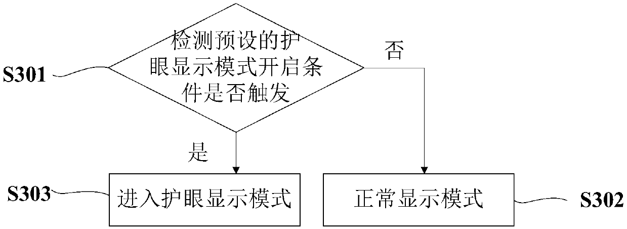 Display control method, terminal, and computer readable storage medium