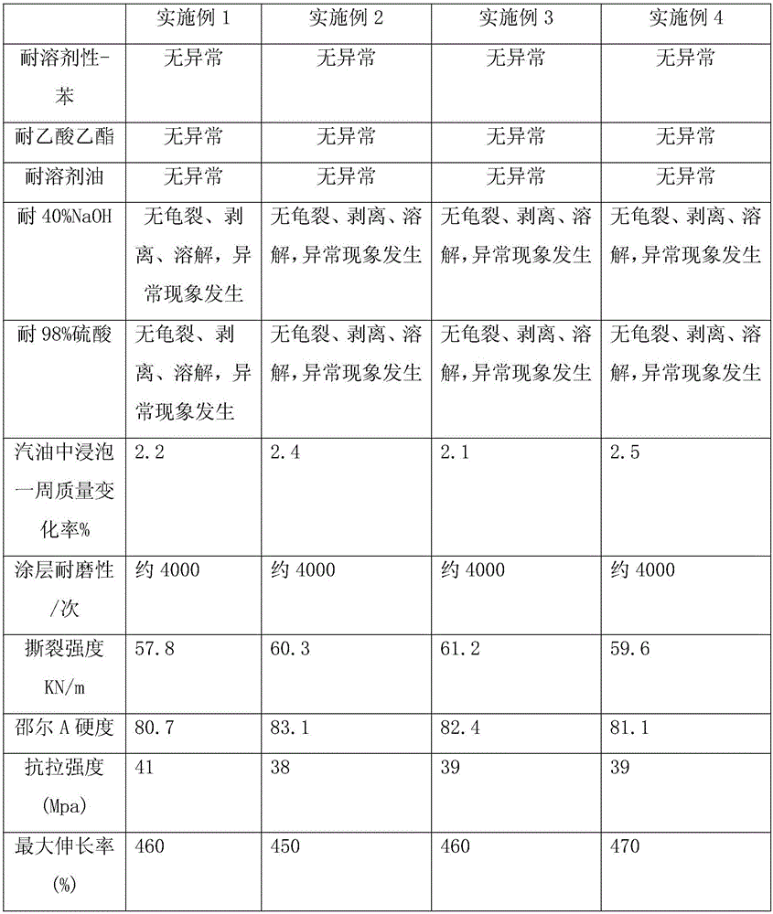 High-performance silicone/fluoroether composite rubber glove and preparation method thereof