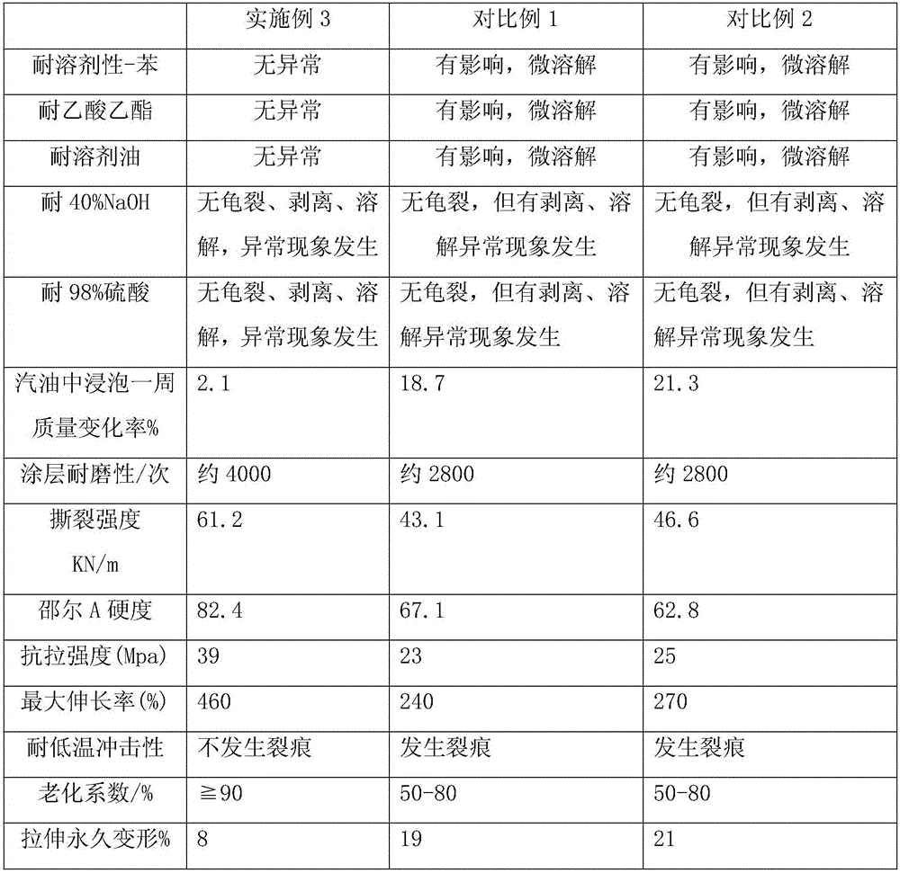 High-performance silicone/fluoroether composite rubber glove and preparation method thereof