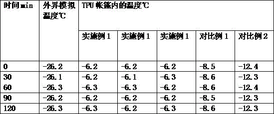 Cold-proof heat-insulating TPU (thermoplastic polyurethane) tent surface coating