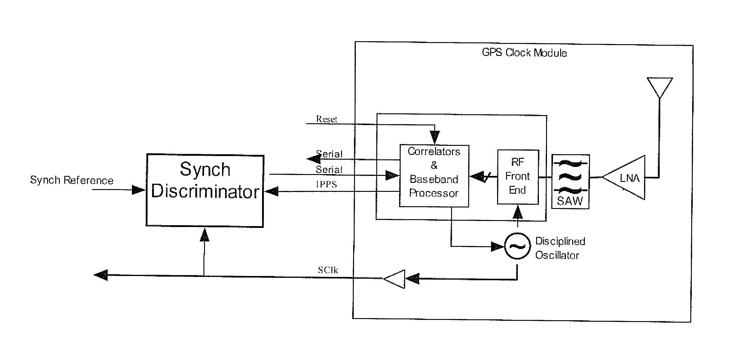 Gps-based multi-mode synchronization and clocking femto-cells, pico-cells and macro base stations