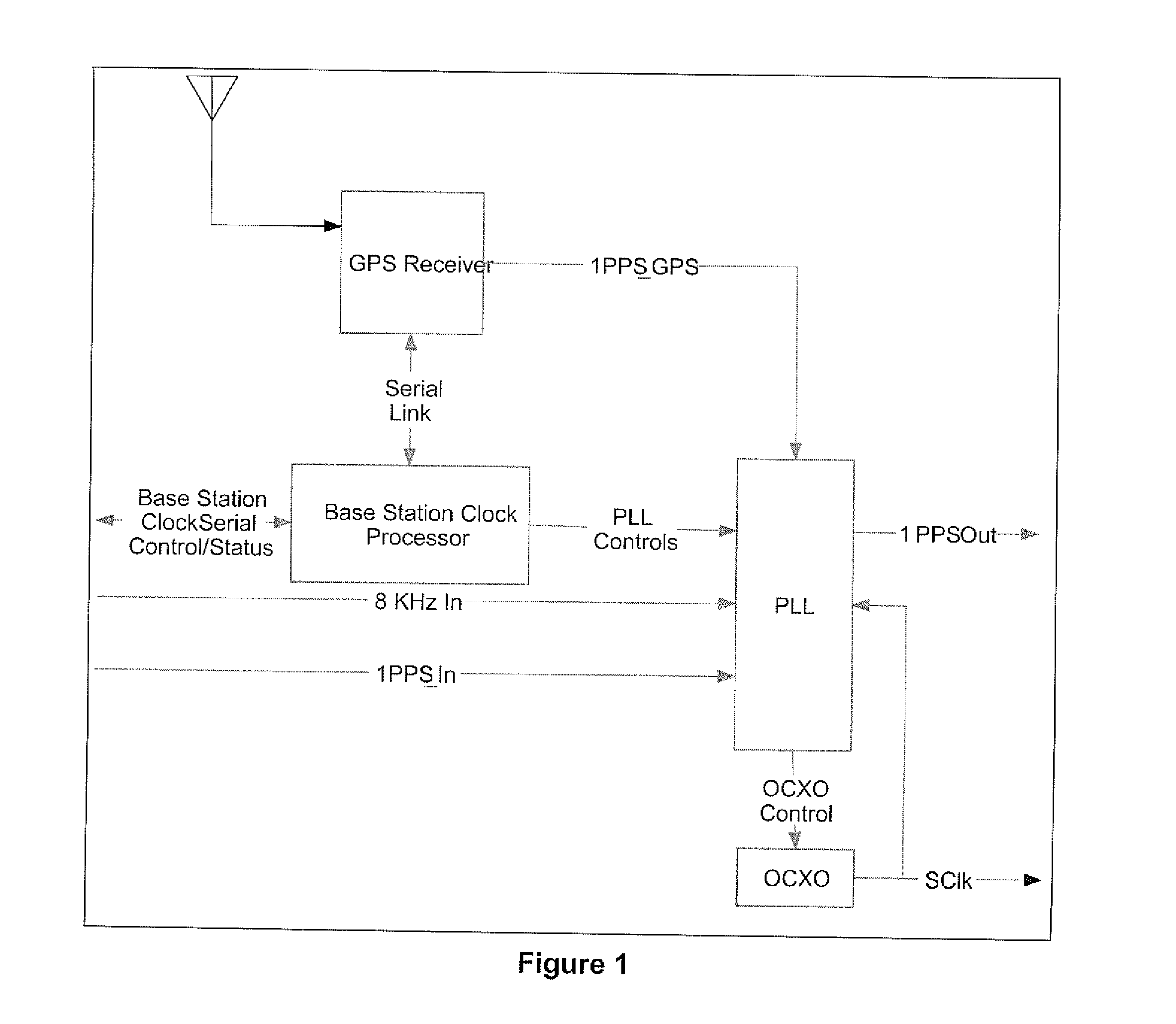 Gps-based multi-mode synchronization and clocking femto-cells, pico-cells and macro base stations