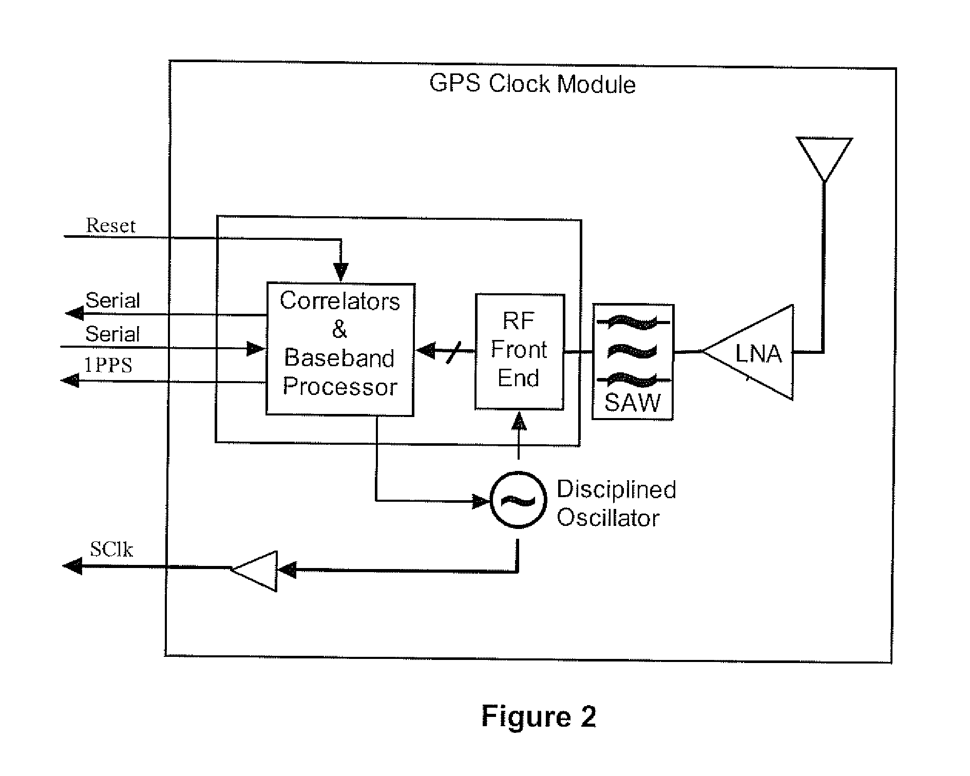 Gps-based multi-mode synchronization and clocking femto-cells, pico-cells and macro base stations