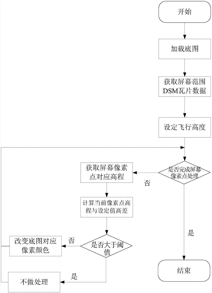 DSM-based unmanned aerial vehicle flight safety zone calculation display method