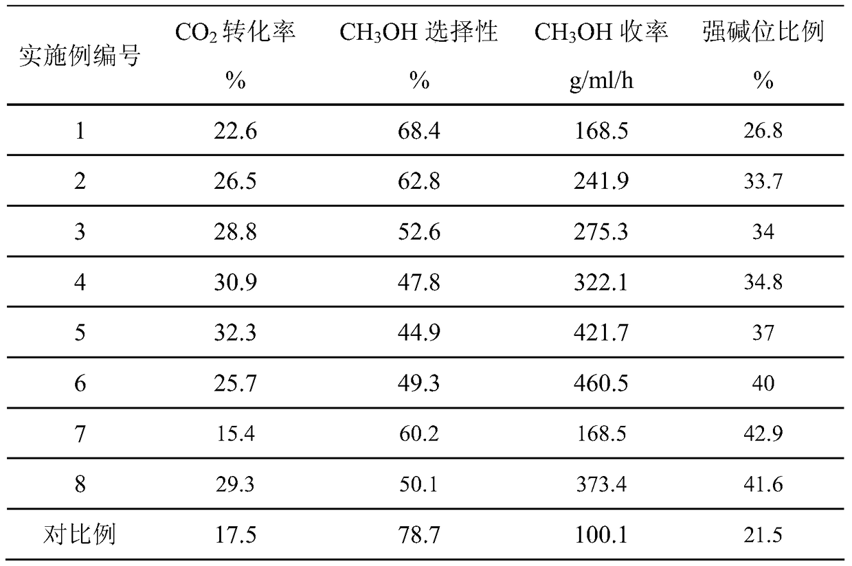 A copper fluoride-based hydrotalcite-like catalyst and its preparation method and application