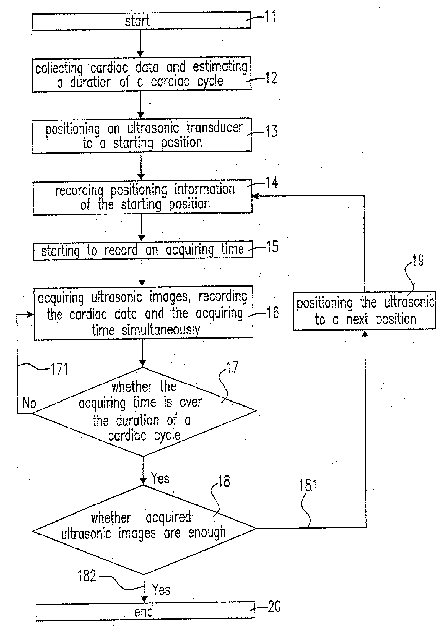 Apparatus and method for providing a dynamic 3D ultrasound image