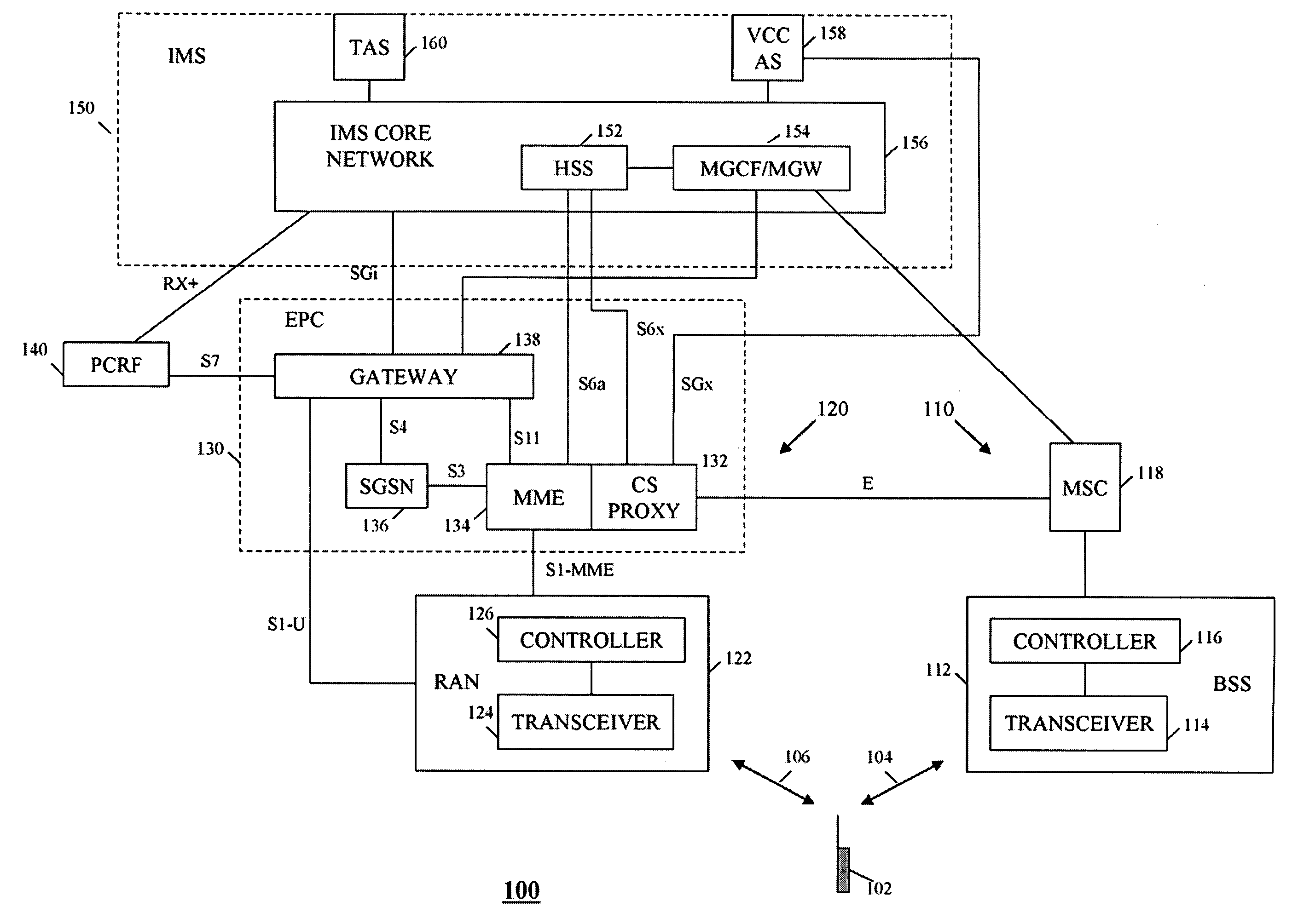 Method and apparatus for inter-technology handoff of a user equipment