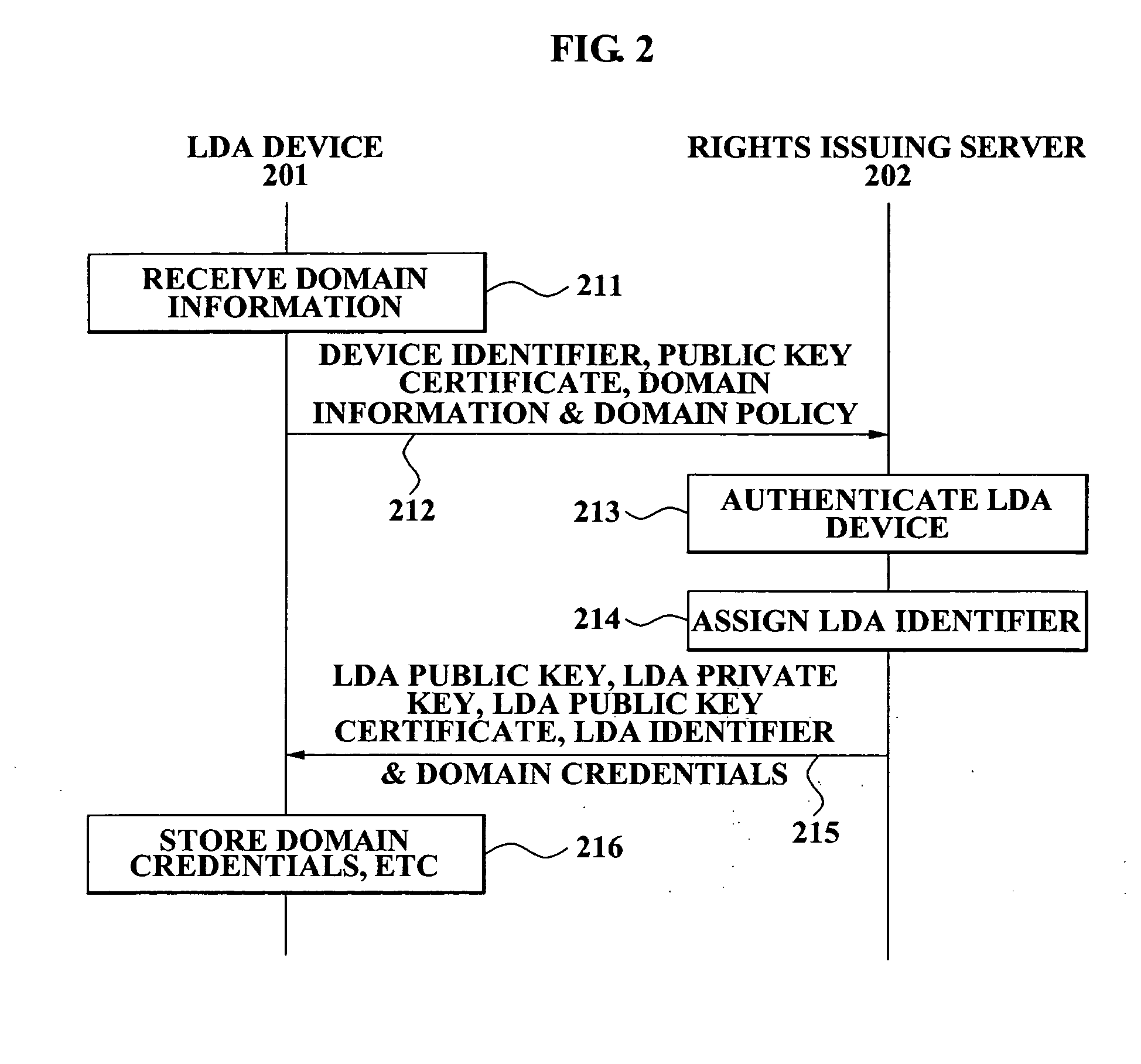 Method and apparatus for local domain management using device with local authority module