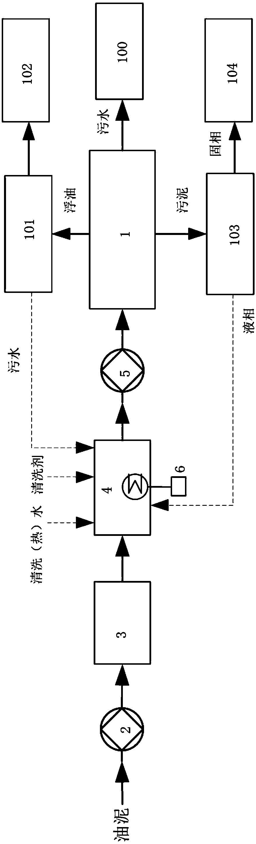 Oily sludge cleaning method