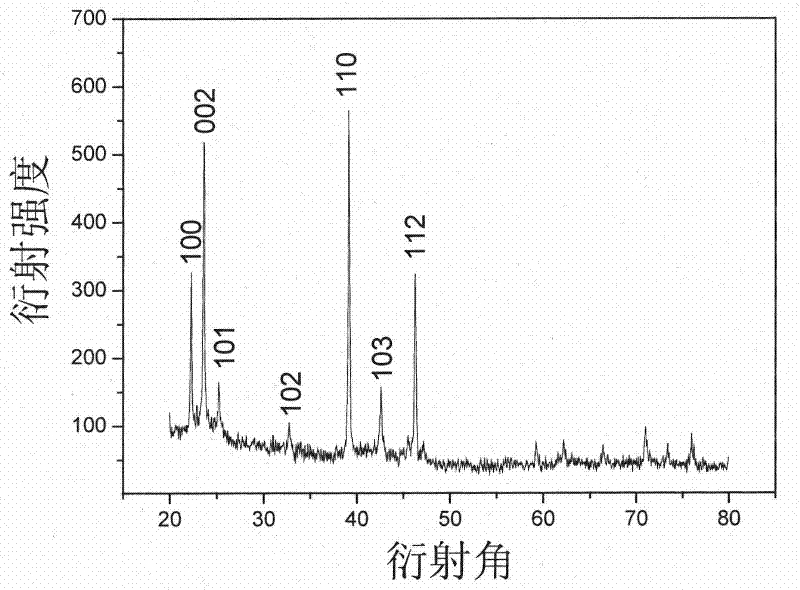 Method for preparing nanometer silver halide colloids