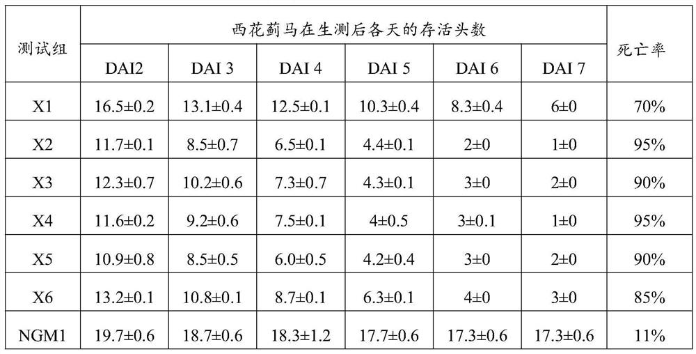 Polynucleotide sequence compositions for controlling pests