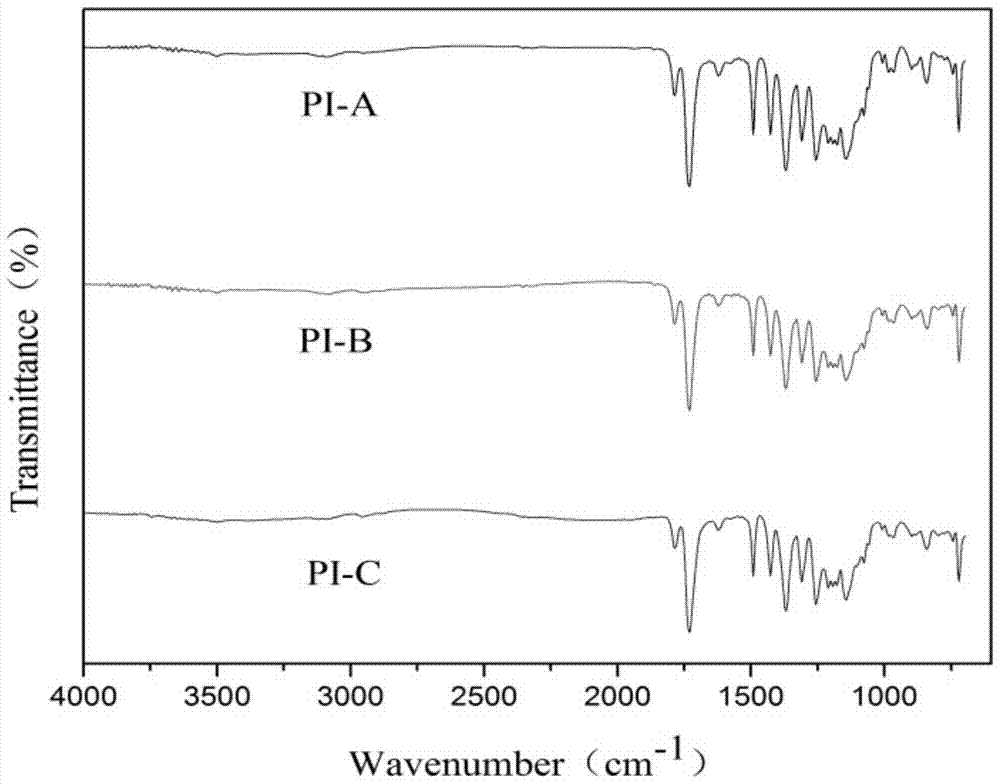 A kind of polyimide film and preparation method thereof