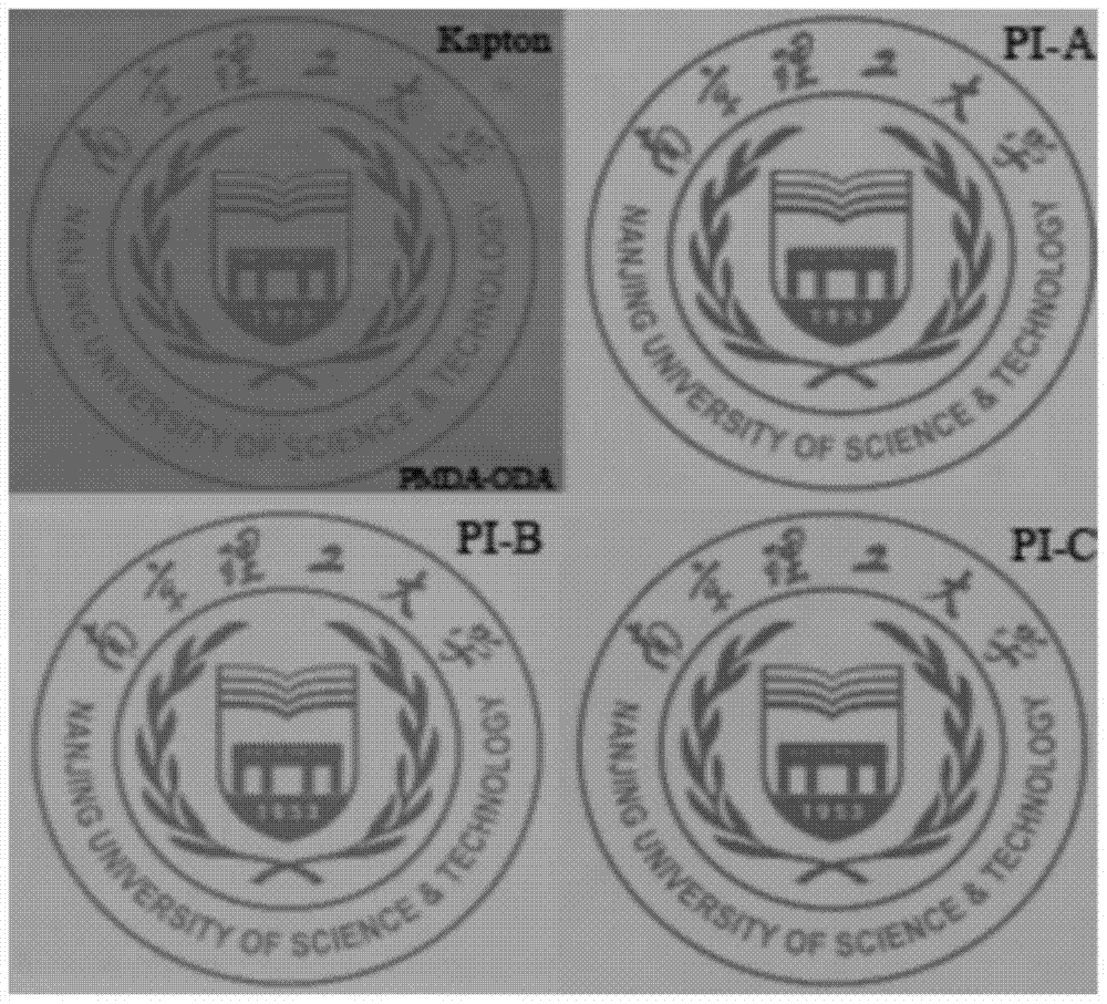 A kind of polyimide film and preparation method thereof