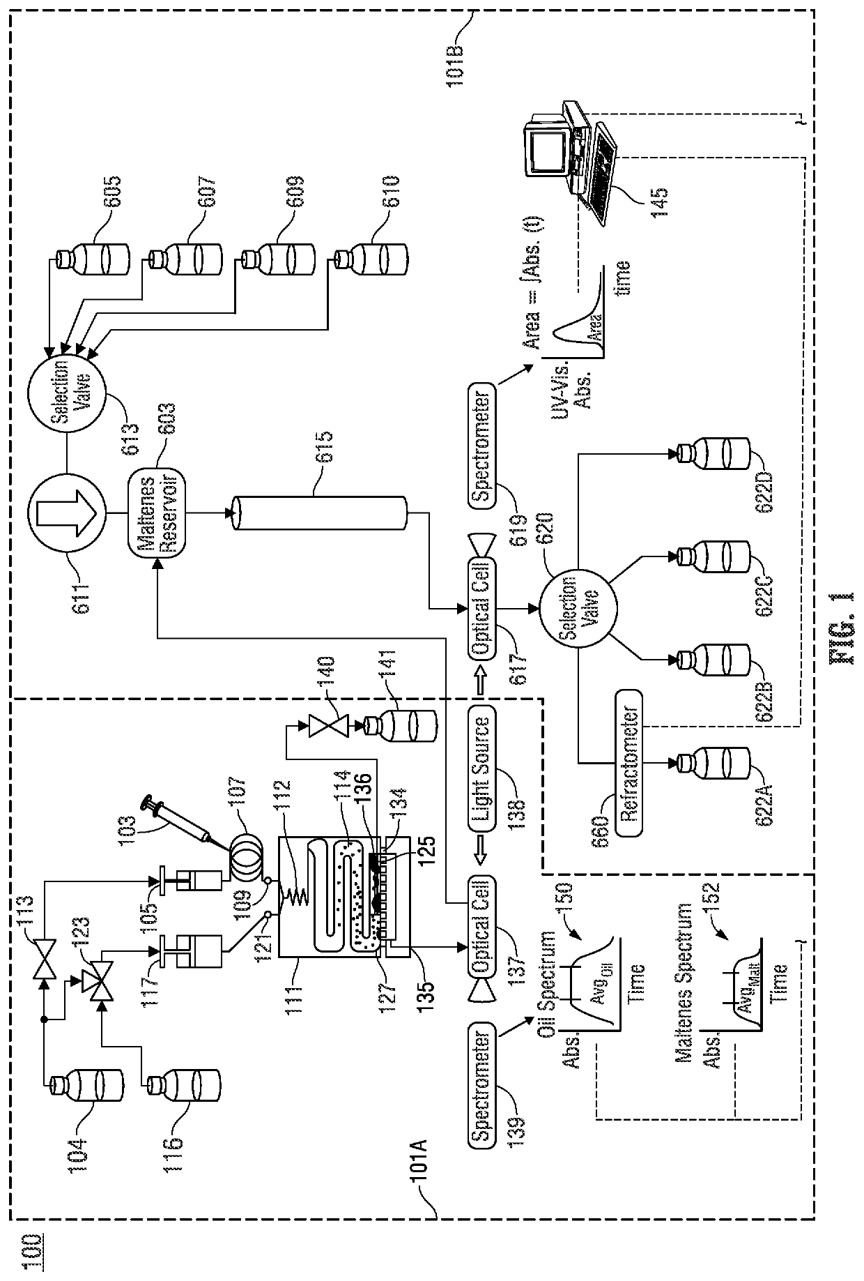 Automated method and apparatus for measuring saturate, aromatic, resin, and asphaltene fractions using microfluidics and spectroscopy