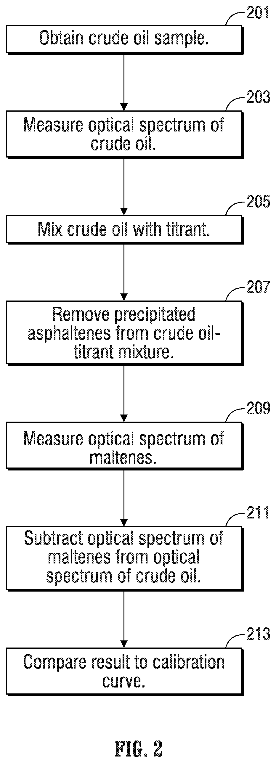 Automated method and apparatus for measuring saturate, aromatic, resin, and asphaltene fractions using microfluidics and spectroscopy