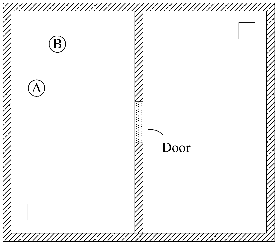 Multi-agent cooperative control method, system and device