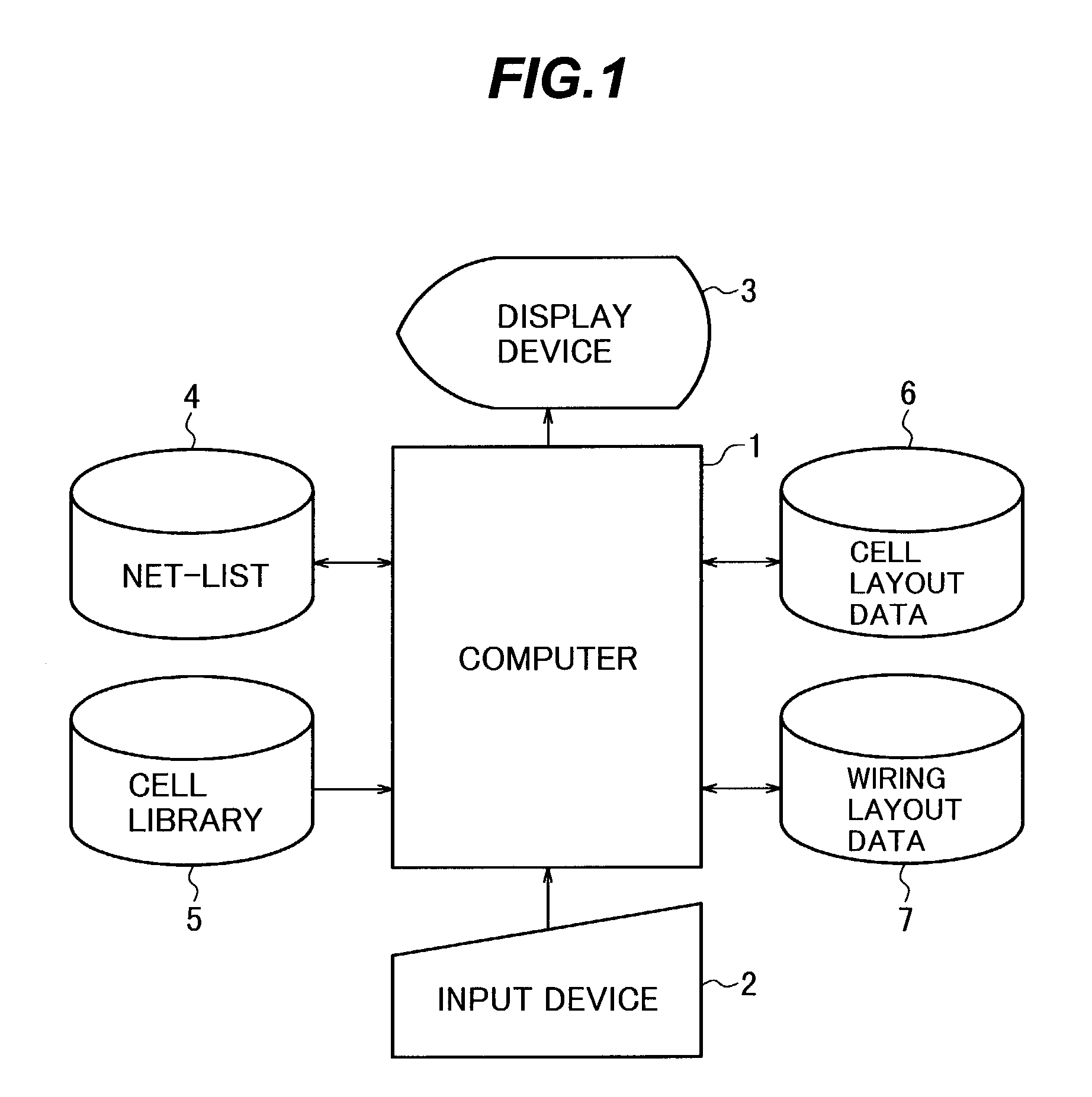 Method, apparatus and program product for automatic placement and routing of integrated circuit