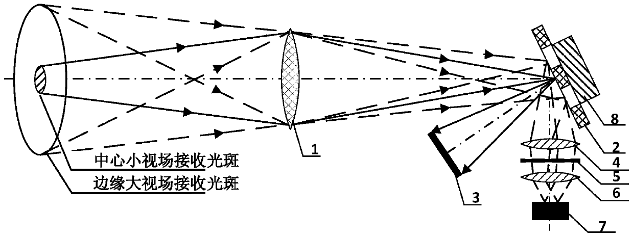 Optical receiving device capable of controlling optical efficiency in subdivision field