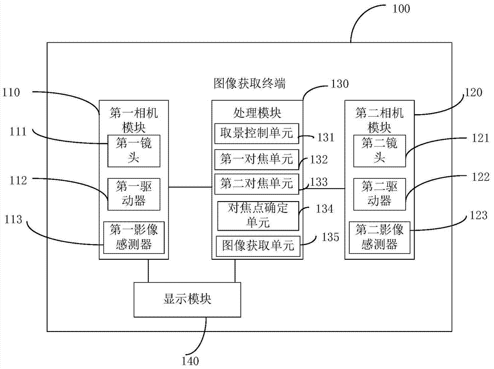 An image acquisition terminal and image acquisition method