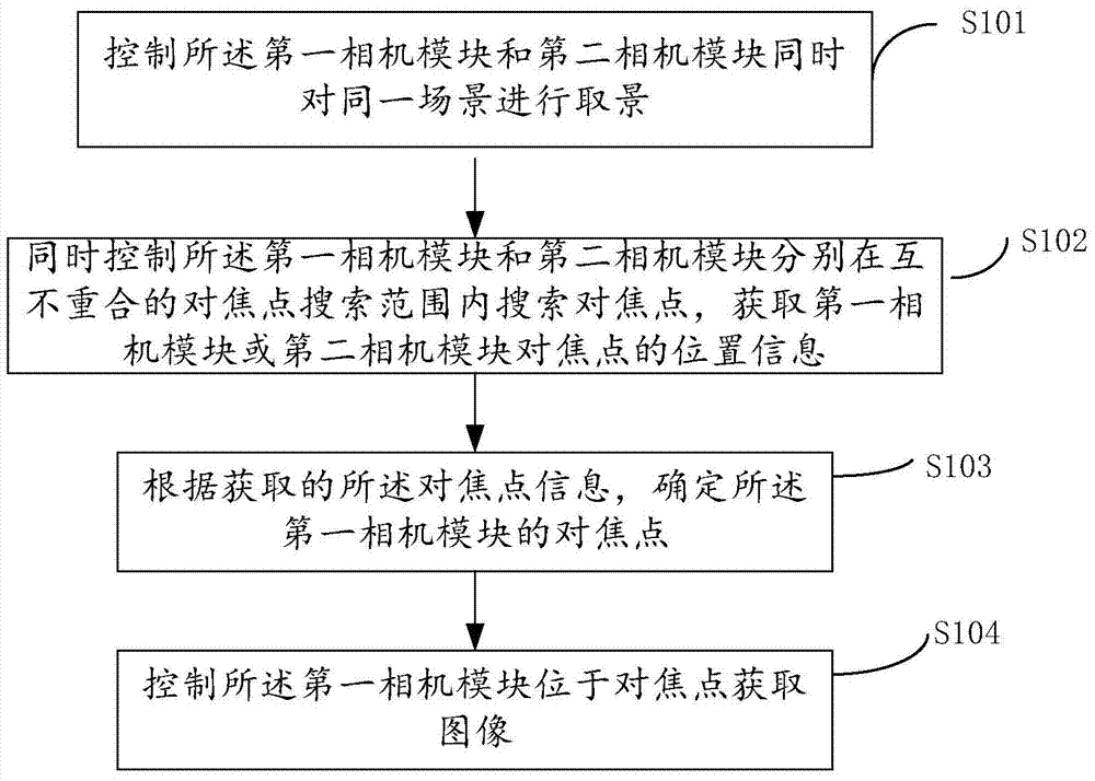 An image acquisition terminal and image acquisition method