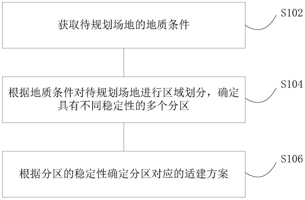 Site planning and designing method influenced by mining subsidence