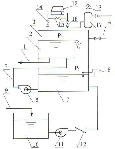 Constant-pressure liquid source device containing overflow groove in pressure container