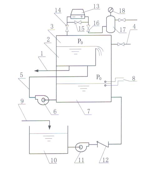 Constant-pressure liquid source device containing overflow groove in pressure container