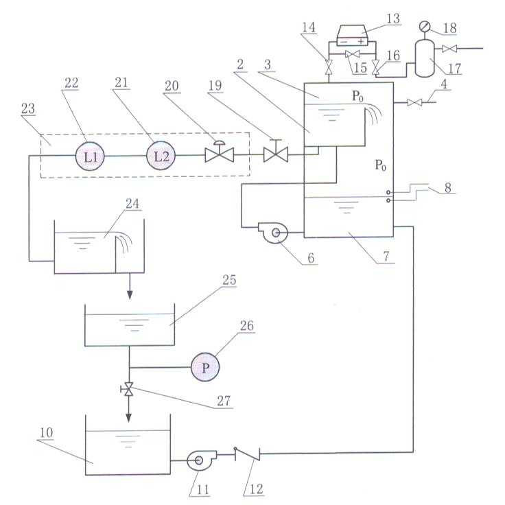 Constant-pressure liquid source device containing overflow groove in pressure container