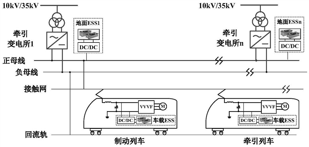 Coordination and optimization method of urban rail transit vehicle-ground energy storage system based on information interaction