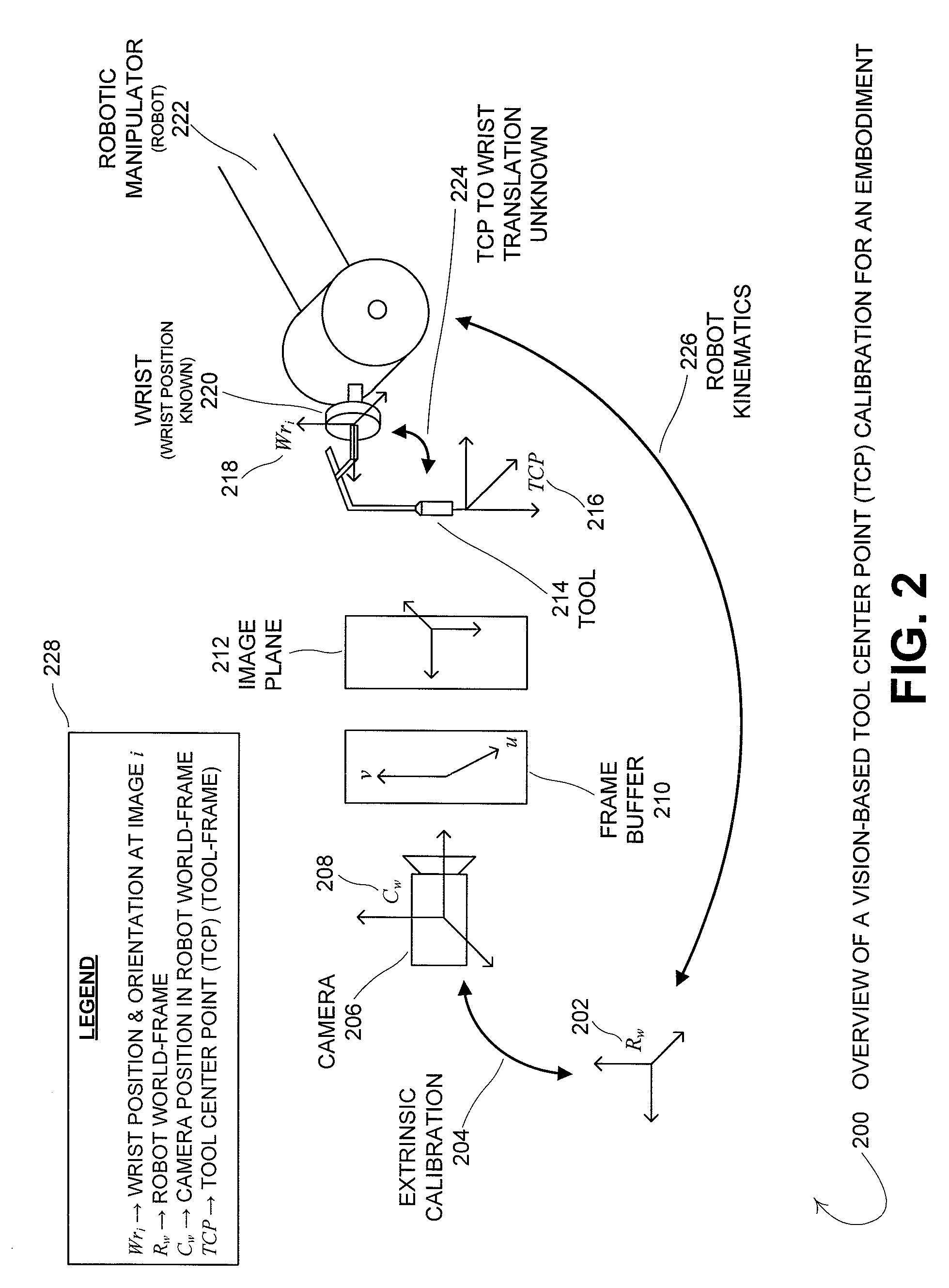 Method and system for finding a tool center point for a robot using an external camera