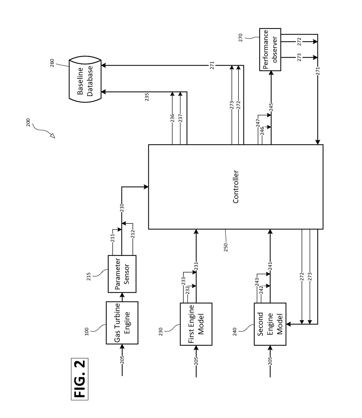 Fault detection methods and systems