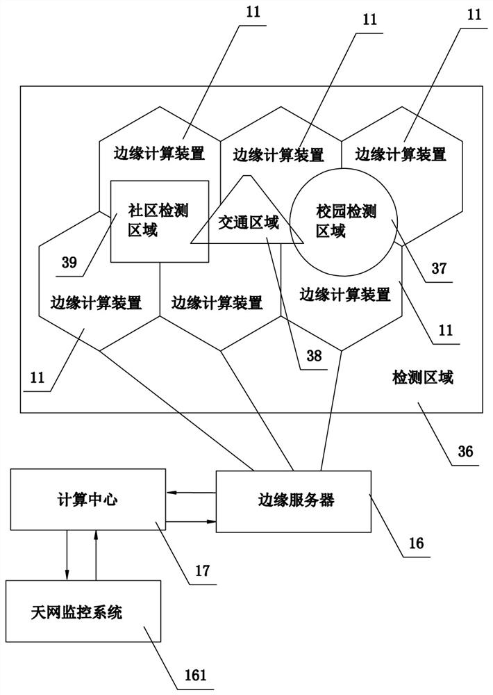 Campus access management system and edge computing device applicable to same