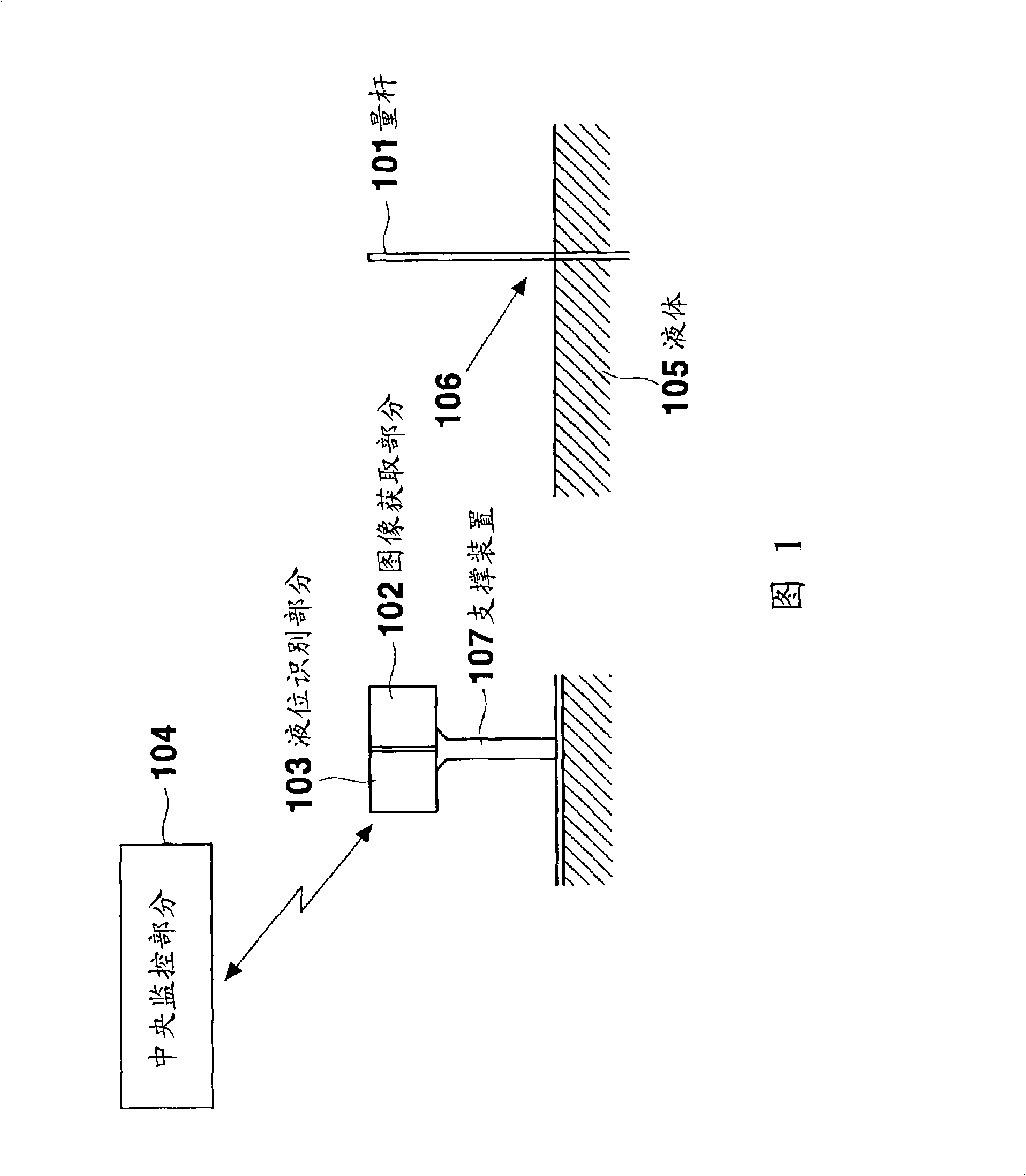 System and method for measuring liquid level by image